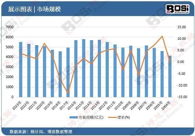 ：个性化、定制化成消费新热点米乐m6家庭音响市场新趋势