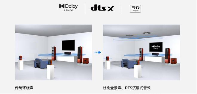 解锁杜比全景声与K歌自由！家庭影院升级指南：一台功放(图2)